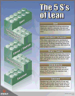 5S's of Lean Poster