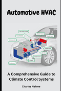 Automotive HVAC: A Comprehensive Guide to Climate Control Systems