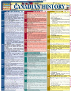 Canadian History (Quickstudy: Academic)