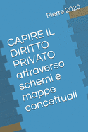 CAPIRE IL DIRITTO PRIVATO attraverso schemi e mappe concettuali