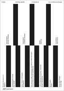 CARTHA - Building Identity: A Handbook for Architectural Design