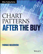 Chart Patterns: After the Buy