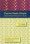 Charts Made Simple: Understanding Knitting Charts Visually