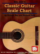 Classic Guitar Scale Chart - Bay, William, and Pick, Richard