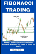Fibonacci Trading: Support and Resistance, Supply and Demand, Strategy You Need to Know for Profit