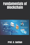 Fundamentals of Blockchain