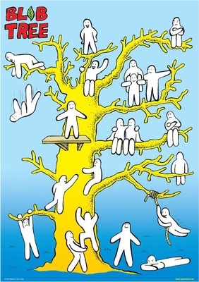 Giant Blob Tree Poster - Wilson, Pip, and Long, Ian