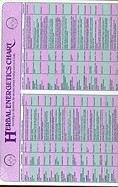 Herbal Energetics Chart 9" X 12" (Laminated) - Frawley, David, Dr.