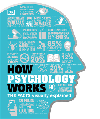 How Psychology Works: The Facts Visually Explained - DK