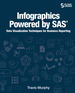 Infographics Powered By Sas