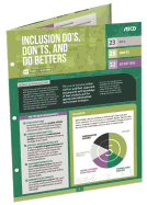 Inclusion DOS, Don'ts, and Do Betters: Quick Reference Guide