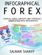 Infographical Forex: Complex Forex Concepts and Strategies Simplified with Infographics