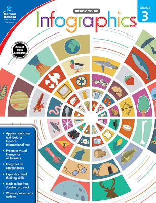 Infographics, Grade 3 - Carson-Dellosa Publishing (Compiled by)