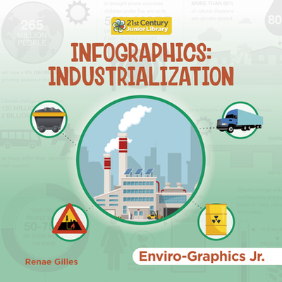 Infographics: Industrialization - Gilles, Renae
