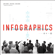 Infographics: The Power of Visual Storytelling