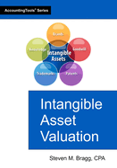 Intangible Asset Valuation