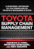 Toyota Supply Chain Management: a Strategic Approach to the Principles of Toyota's Renowned System