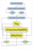 The Unaccountability Machine: Why Big Systems Make Terrible Decisions--And How the World Lost Its Mind