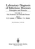 A Handbook for Supplementary Aids and Services: a Best Practice and Idea Guide "to Enable Children With Disabilities to Be Educated With Nondisabled Children to the Maximum Extent Appropriate."
