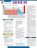 Chemistry-Rea's Quick Access Reference Chart (Quick Access Reference Charts)