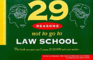 29 Reasons Not to Go to Law School, 4th Ed