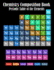 Chemistry Composition Book Periodic Table Of The Elements: College Ruled Paper 8.5 X 11, 110 pages Chemistry Class Elements Table on Matte Cover