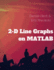 2-D Line Graphs on MATLAB