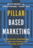 Pillar-Based Marketing: a Data-Driven Methodology for Seo and Content That Actually Works