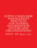 Nist Sp 800-161 Supply Chain Risk Management Practices for Federal Information Systems and Organizations