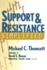 Support & Resistance Simplified