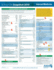 Icd-10-Cm 2019 Snapshot Coding Card: Internal Medicine