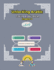 Unlocking Arabic: Tracing Arabic Quran Chapter 7 (Right to Left Edition)