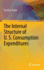 The Internal Structure of U. S. Consumption Expenditures