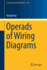 Operads of Wiring Diagrams