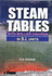 Steam Tables: With Mollier Diagram in S.I. Units