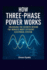 How Three _Phase Power Works: Unlocking The Secrets Of The World 's Most Efficient Electrical System