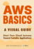 AWS Basics: Start Your Cloud Journey Toward Scalable Applications