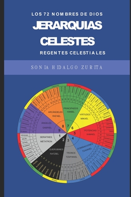 Jerarquias Celestes: Los 72 Nombres de Dios - Regentes celestiales - Hidalgo Zurita, Sonia Helena