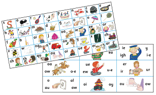 Jolly Phonics Letter Sound Strips (in Print Letters)