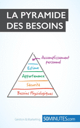 La pyramide de Maslow: Comprendre et classifier les besoins humains