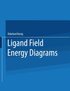Ligand Field: Energy Diagrams