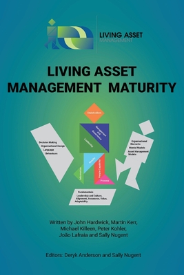 Living Asset Management Maturity - Tank, Living Asset Management Think