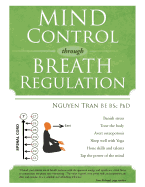 Mind Control Through Breath Regulation