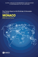 Monaco 2018 (second round)