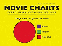 Movie Charts: Comedy Graphs of the Films You Love