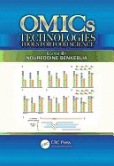 Omics Technologies: Tools for Food Science