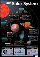 Our Solar System.