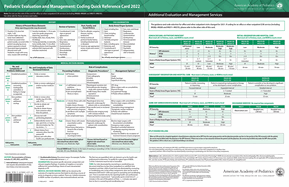 Pediatric Evaluation and Management: Coding Quick Reference Card, 2022