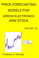 Price-Forecasting Models for Arrow Electronics ARW Stock