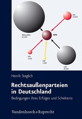 Rechtsau?enparteien in Deutschland: Bedingungen ihres Erfolges und Scheiterns - Steglich, Henrik